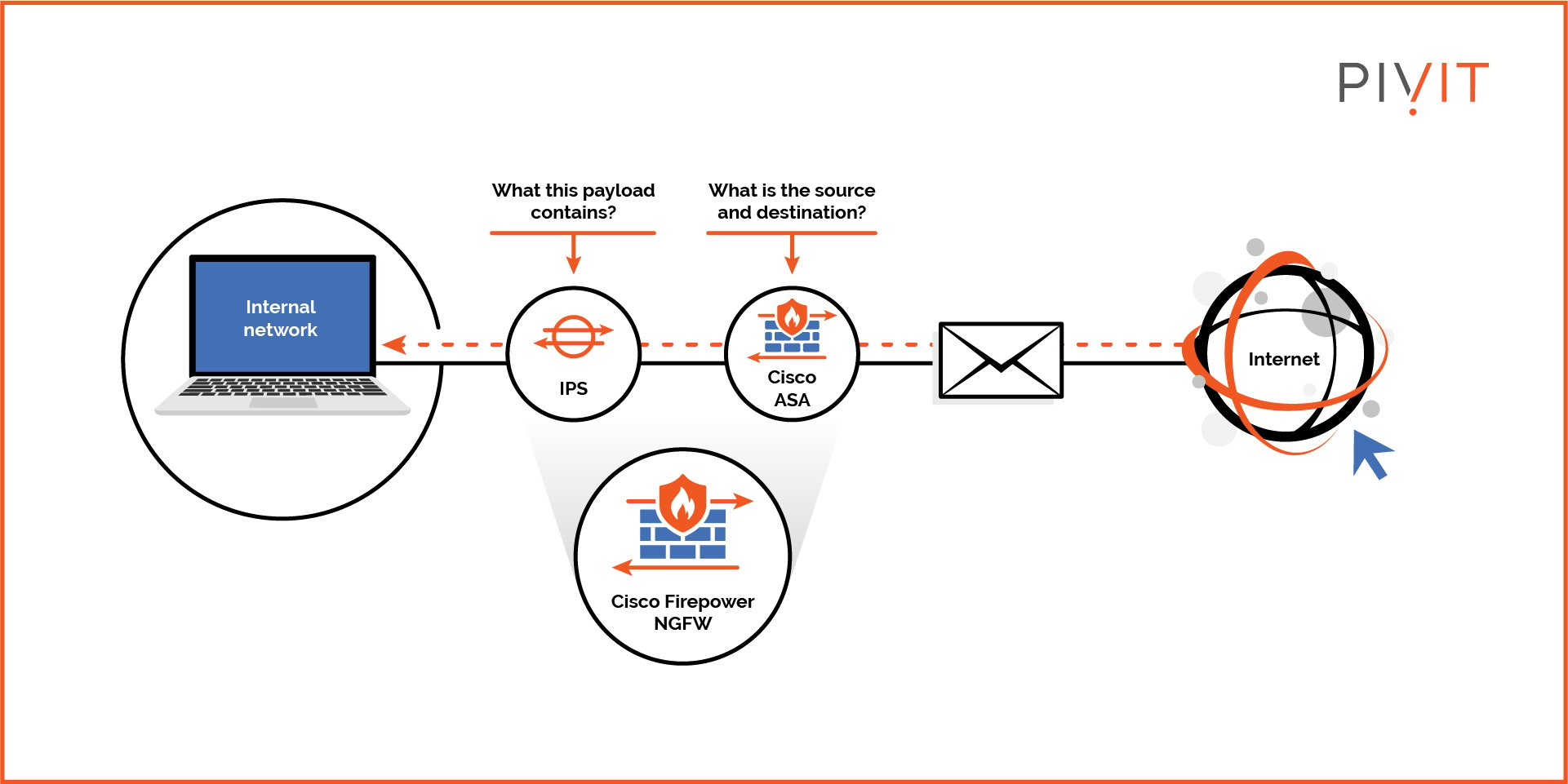 Exploring Threat Defense Technologies 4