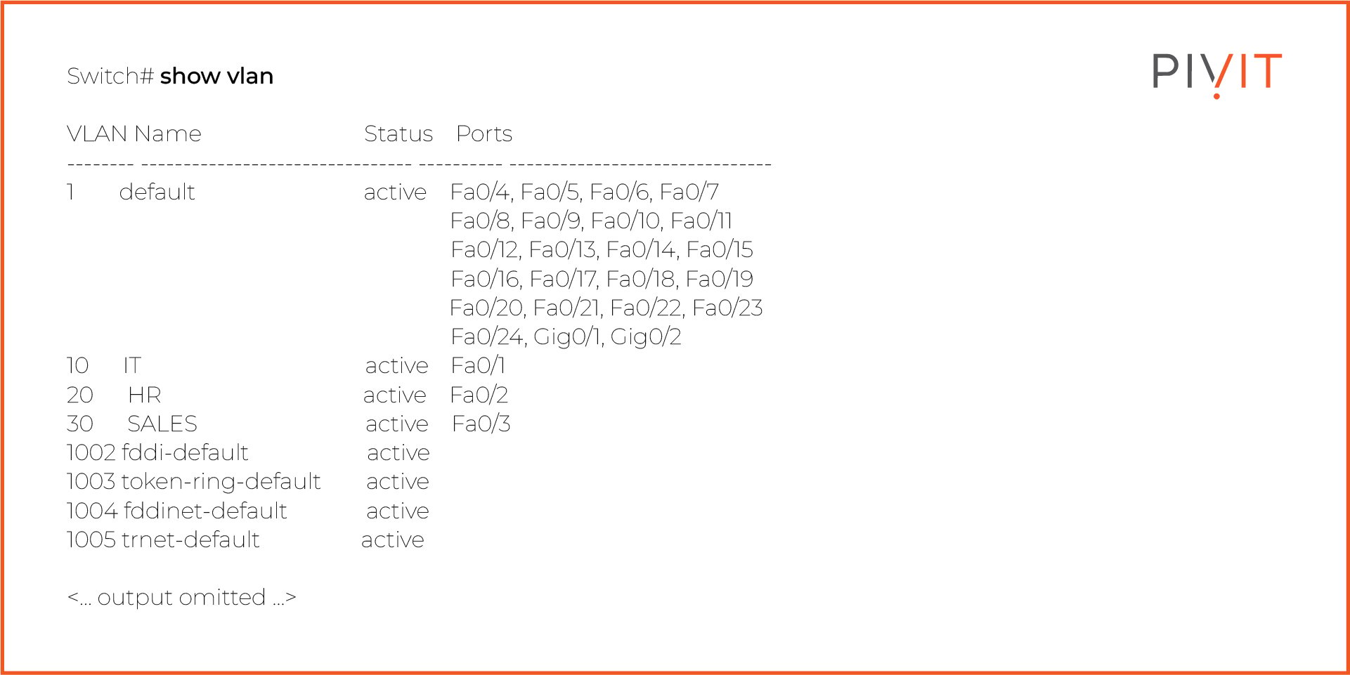 Show vlan command on a switch and its output