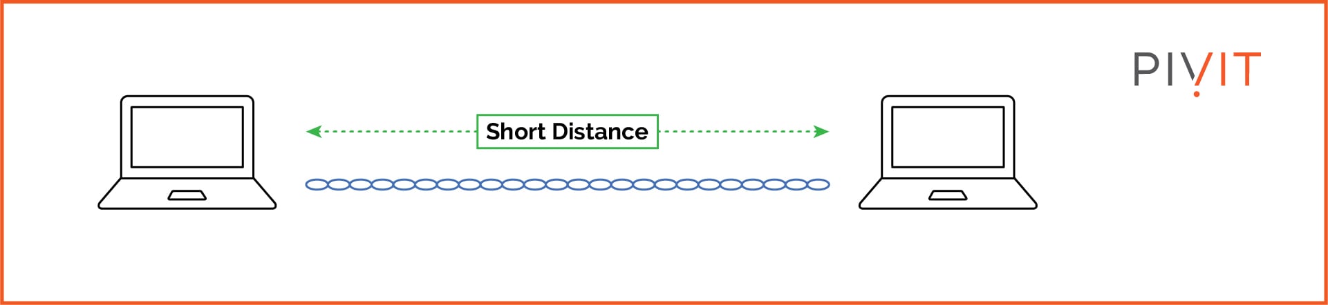 Ad Hoc network and its components