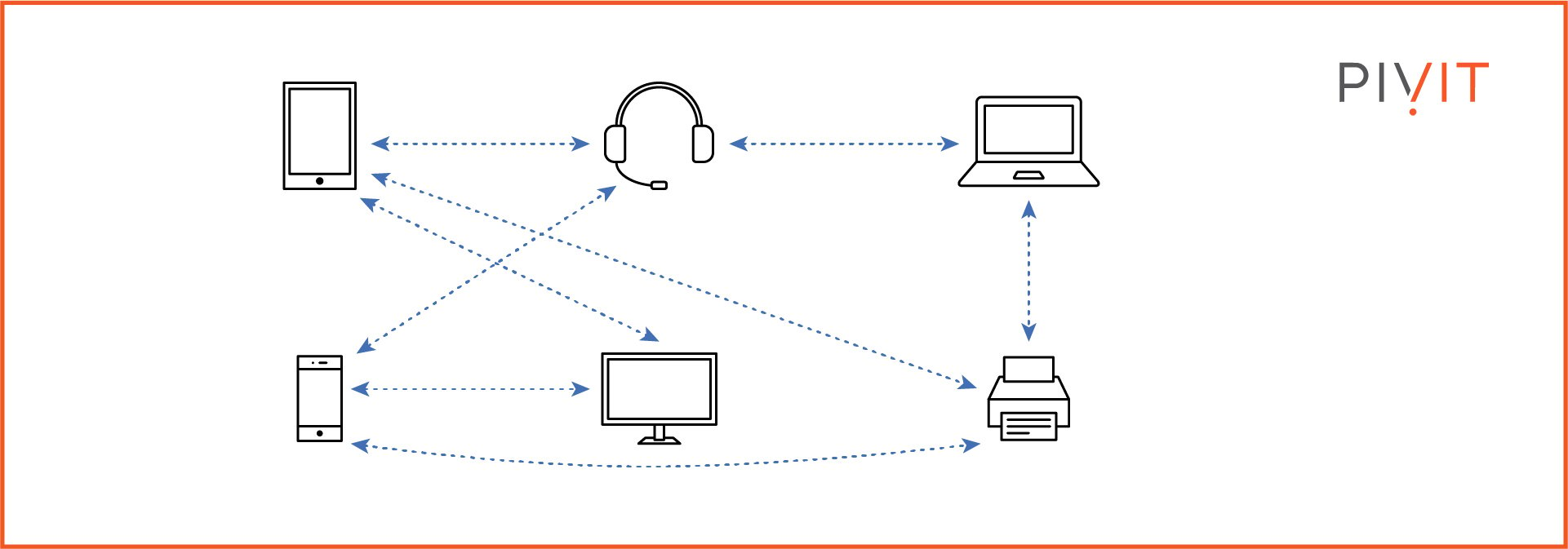 Direct communication between devices in an Ad Hoc network