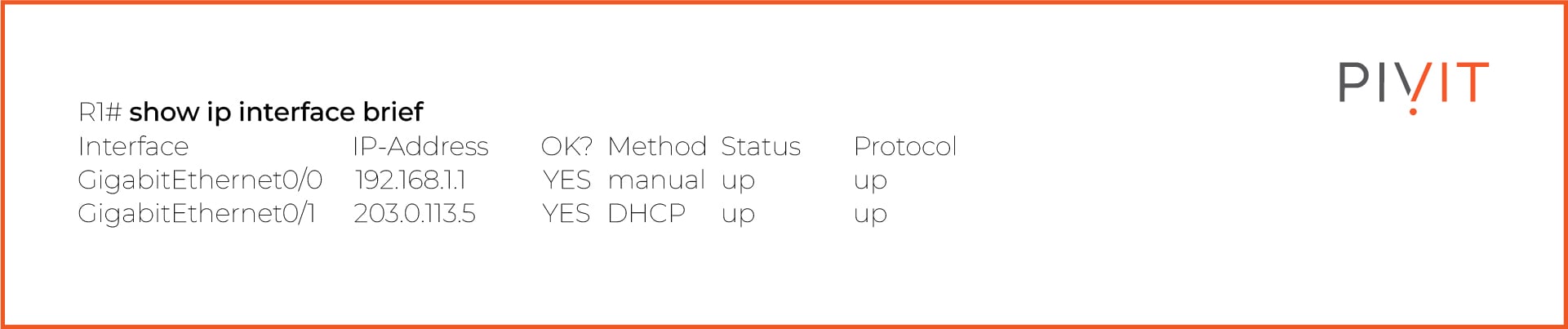 Show ip interface brief command and its output