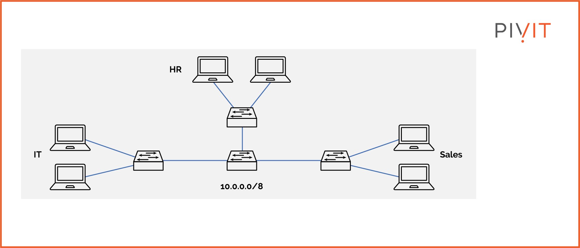 Design of a flat network