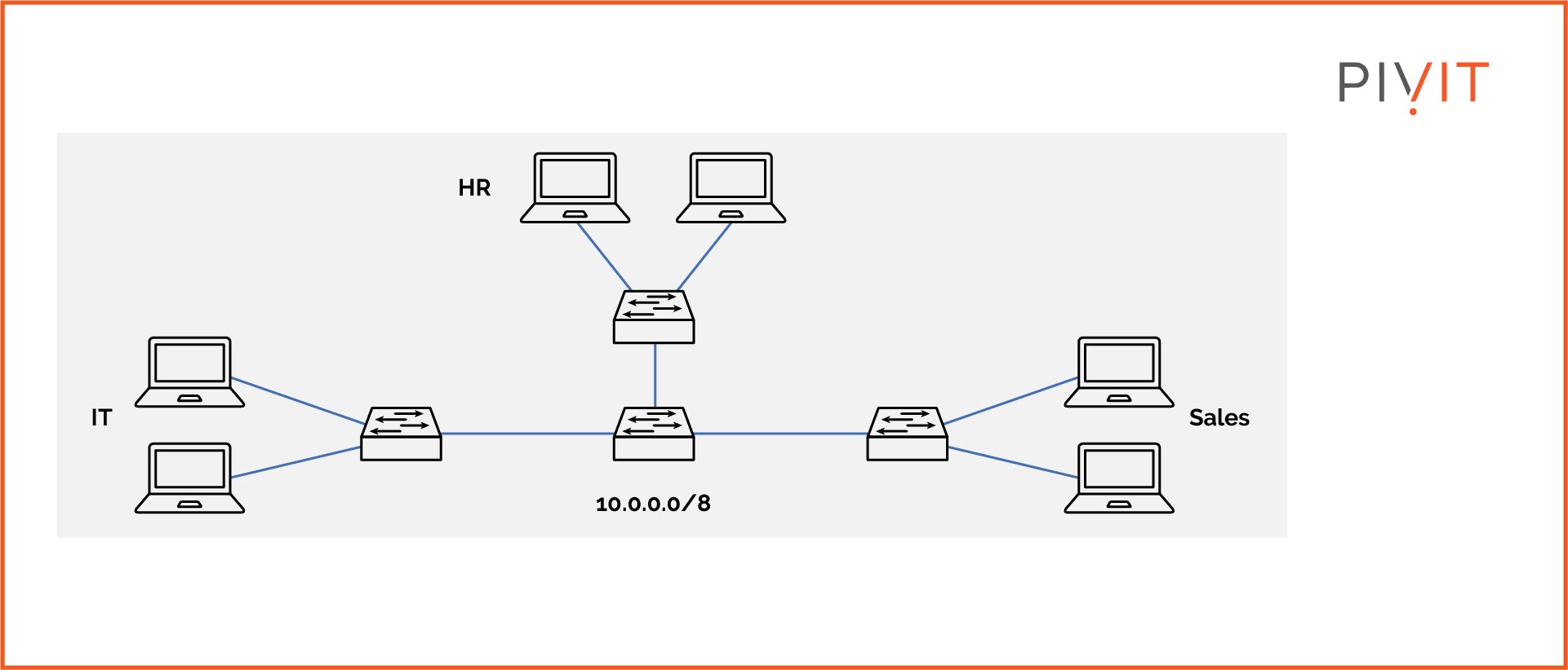 The Need for Subnets