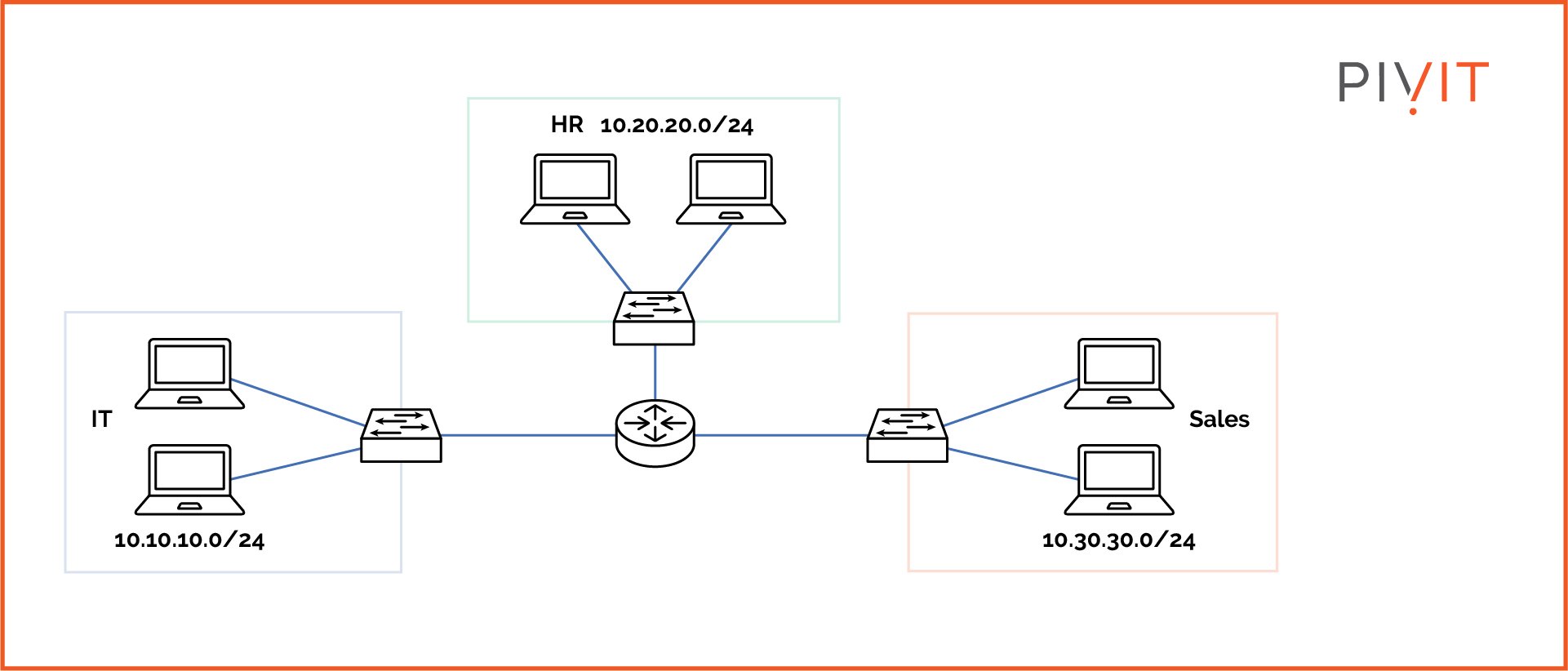 Design of a segmented network