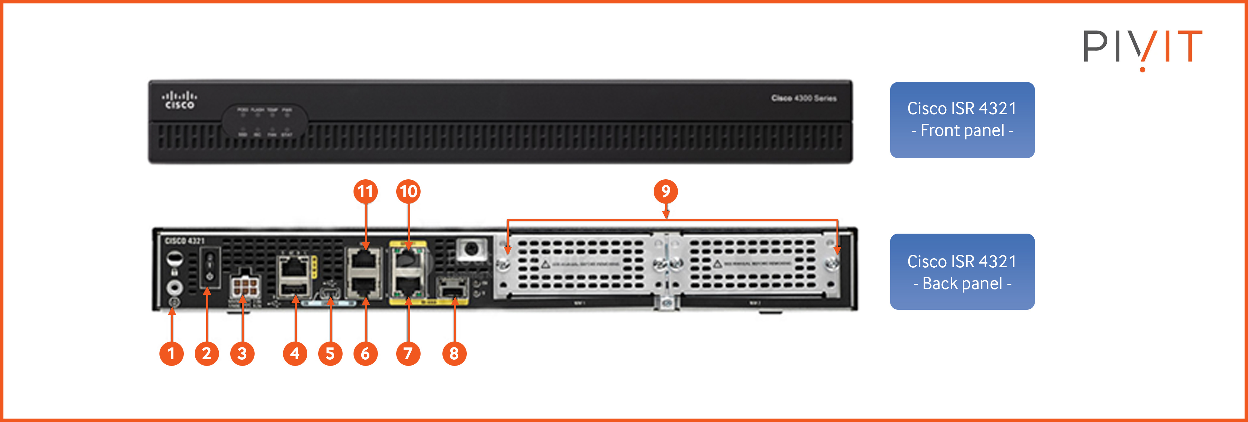 Cisco ISR 4321 front and back panel