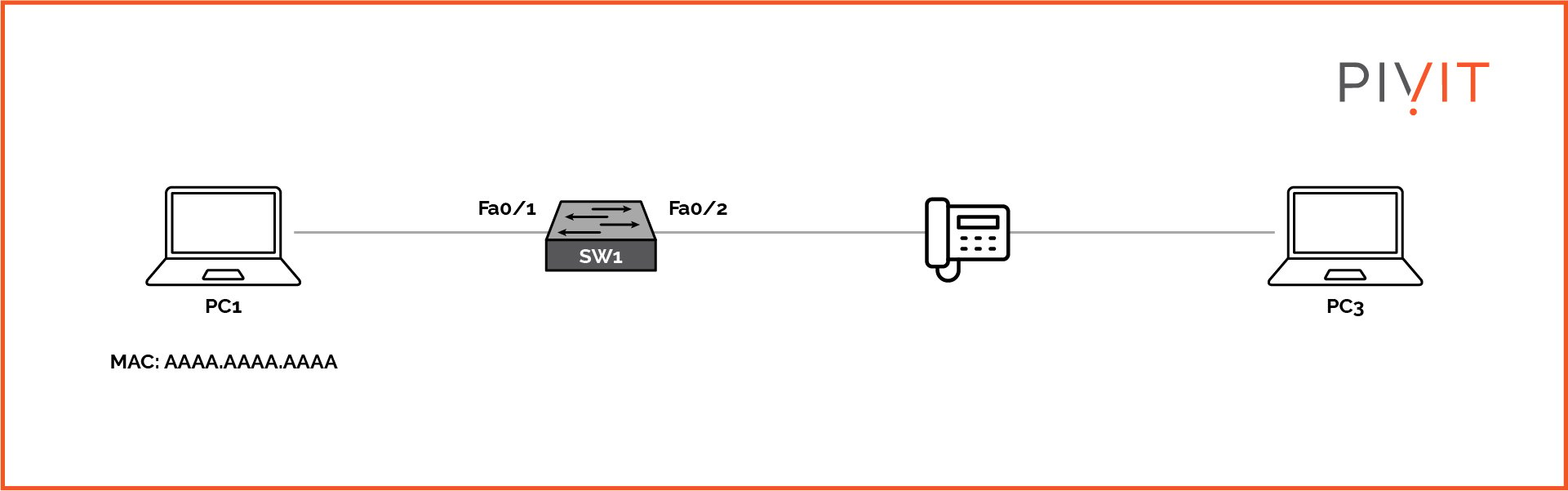 An example topology to configure port security