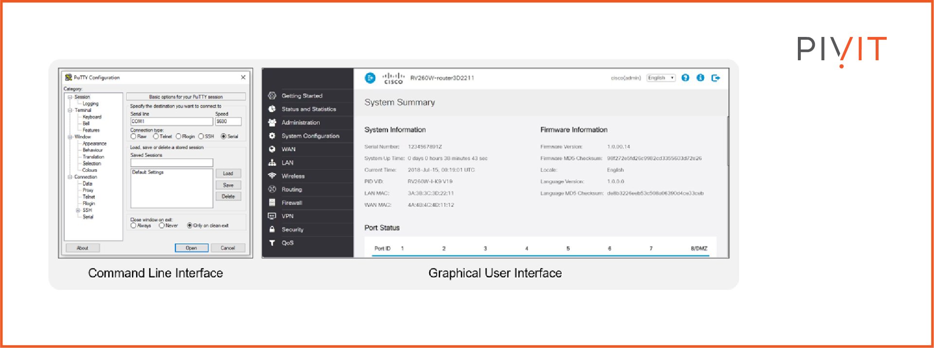 Command Line Interface vs Graphical User Interface