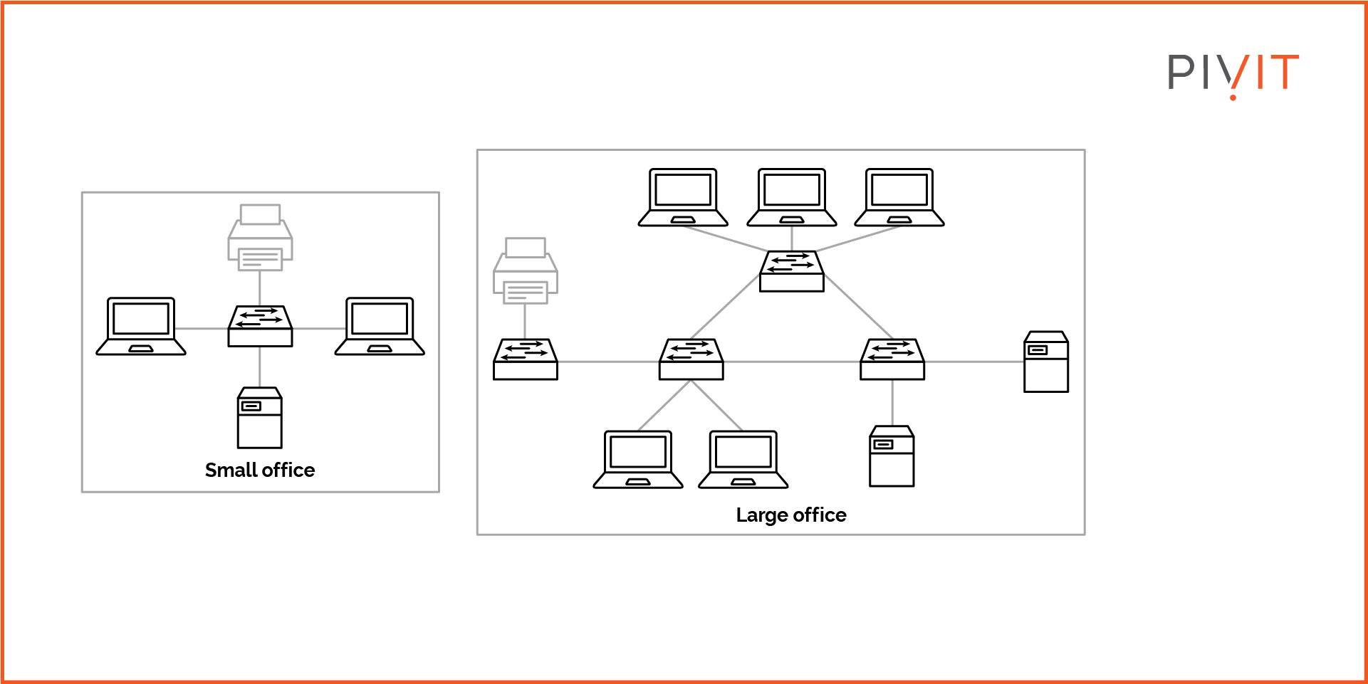 Size variants of Local Area Networks