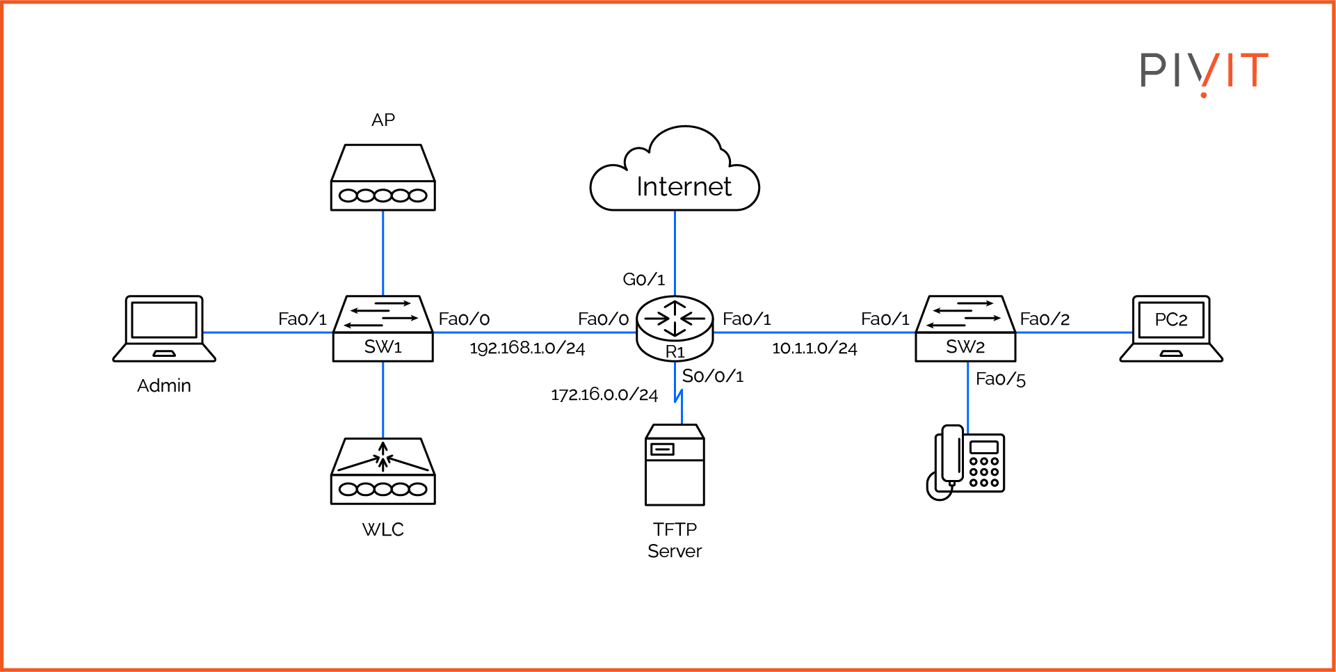 Example diagram of a computer network