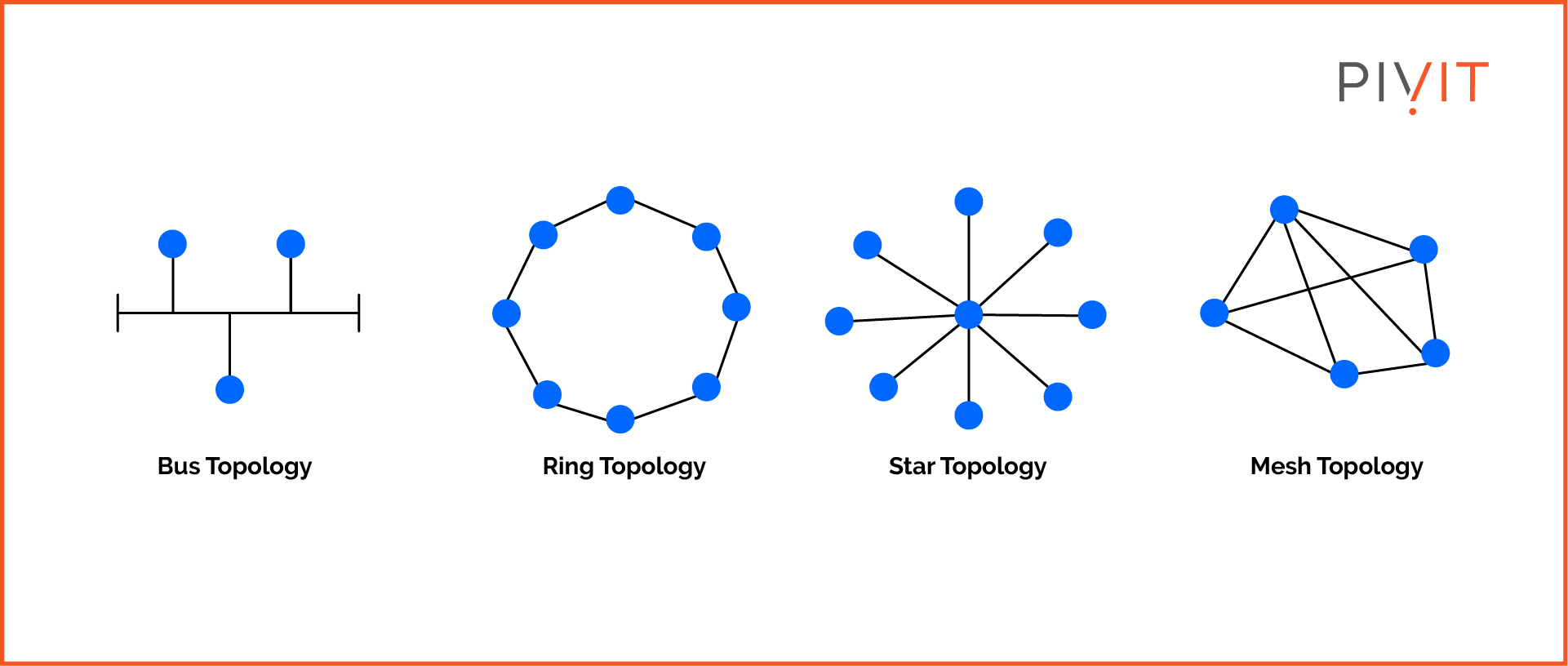 Graphical presentation of physical network topologies