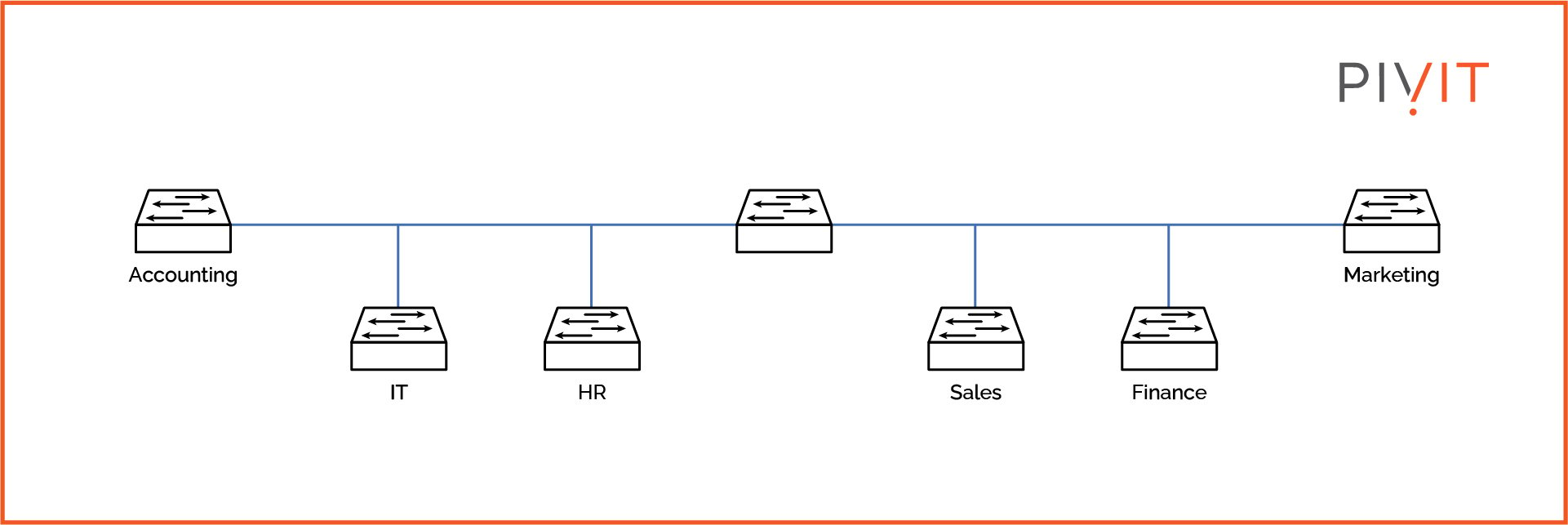 Design of a Layer 2 flat network