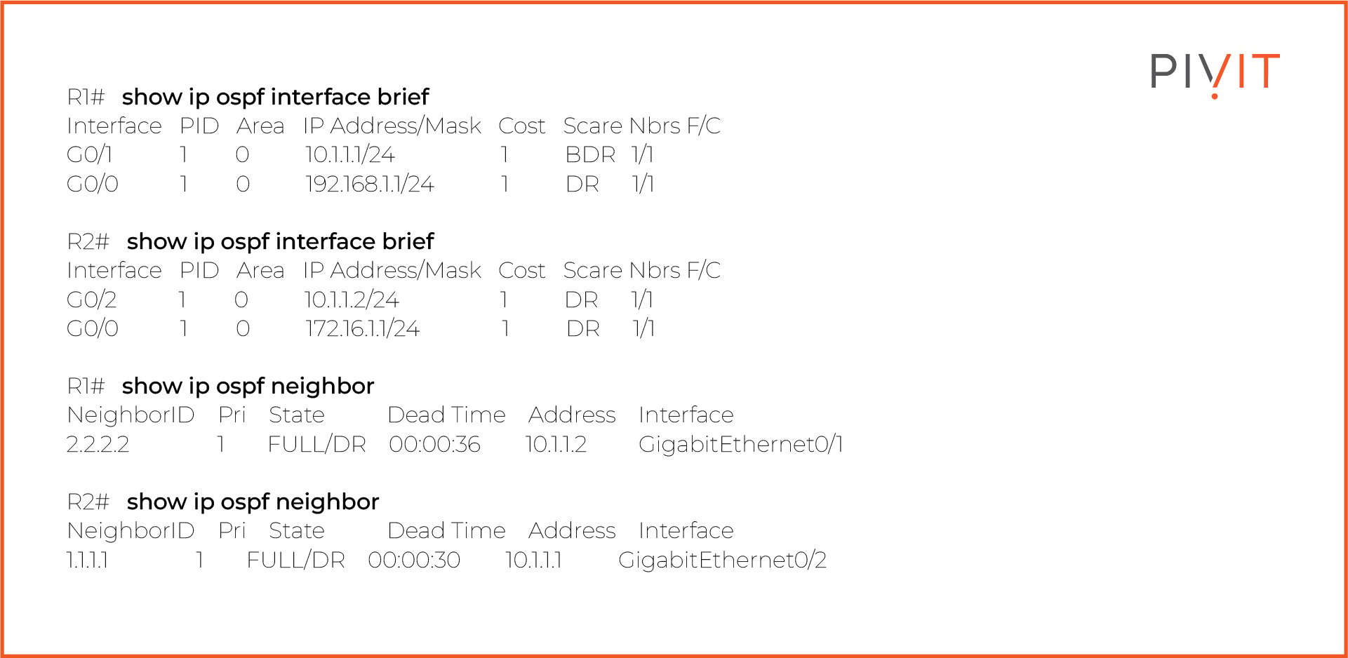 OSPF Configuration 12