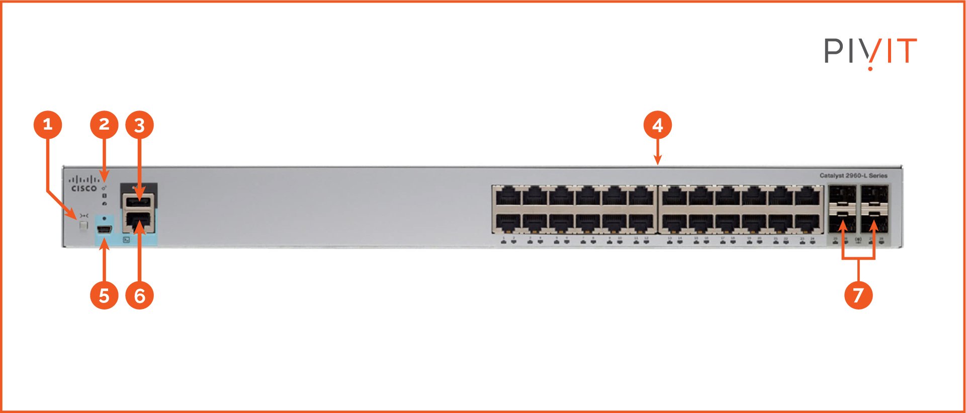 Front panel view of the Cisco Catalyst 2960-L switch