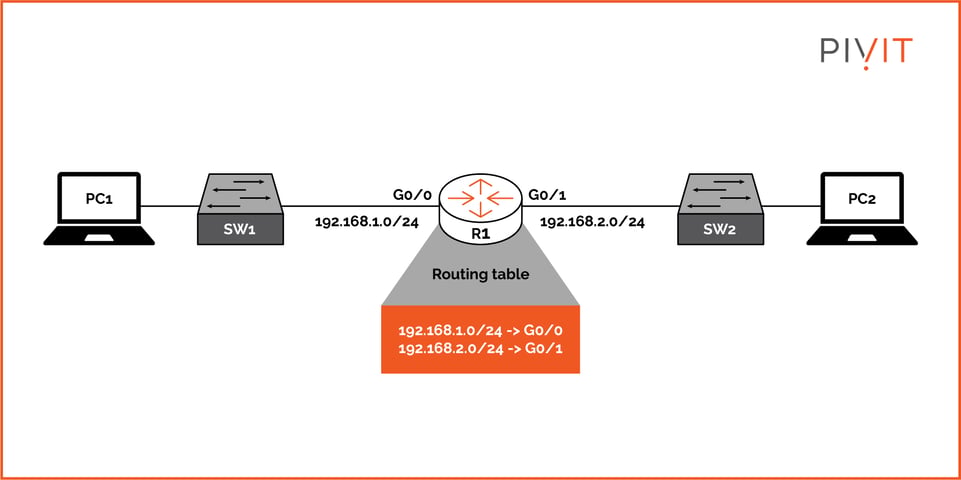 Why Is A Router Important The Role of a Router in a Network