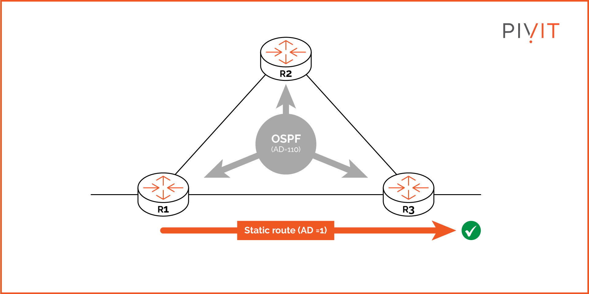 Return Path During Routing Path Determination Overview