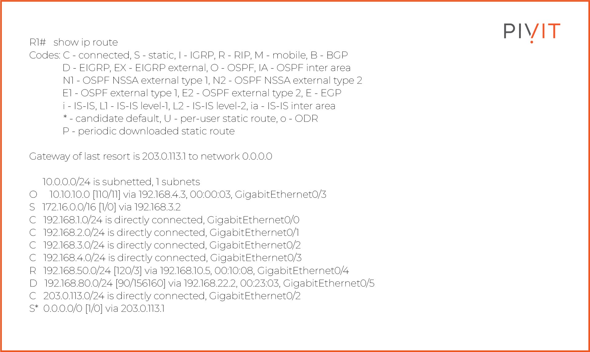 Routing table sample