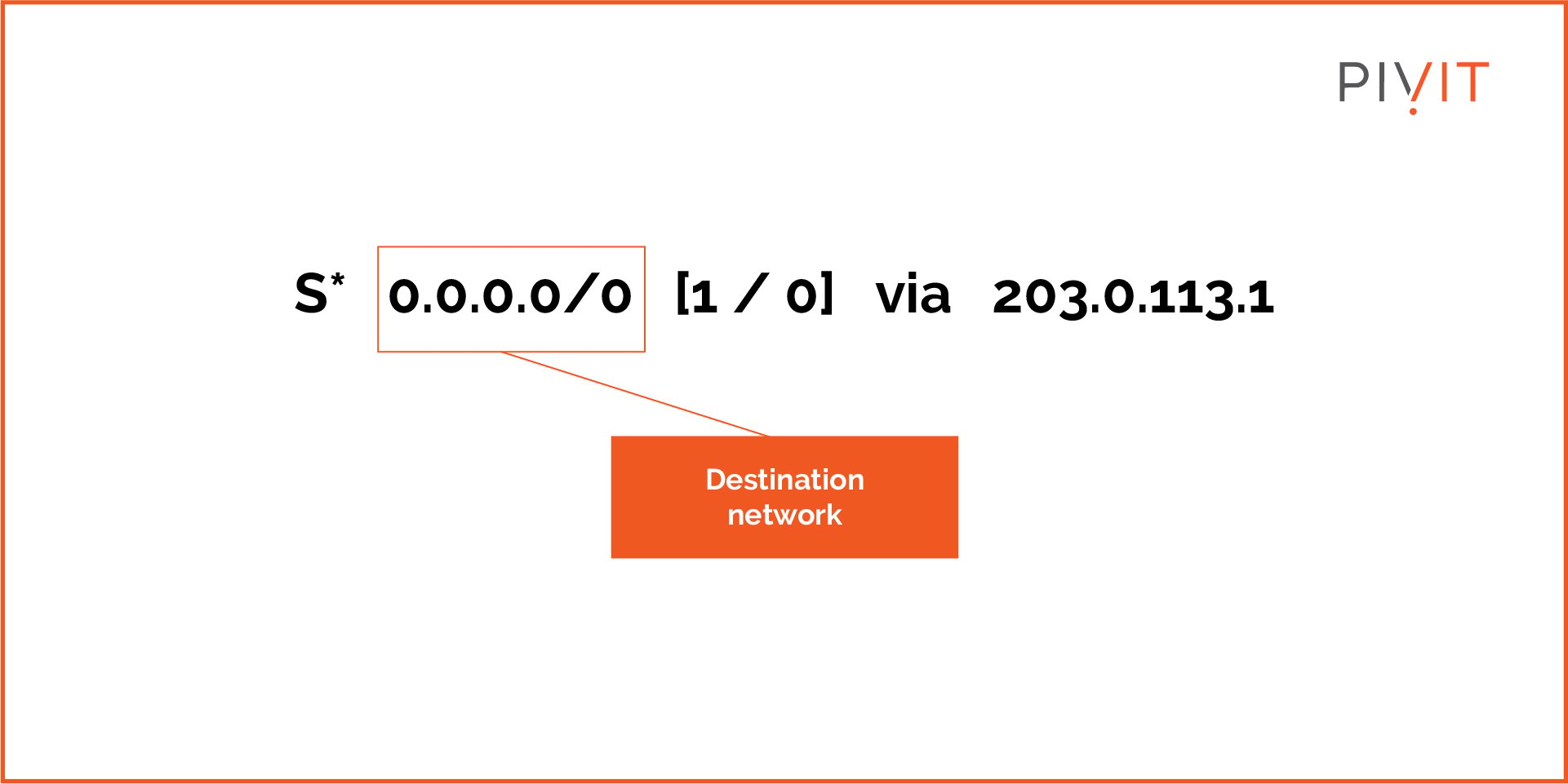 Sample default gateway routing table entry