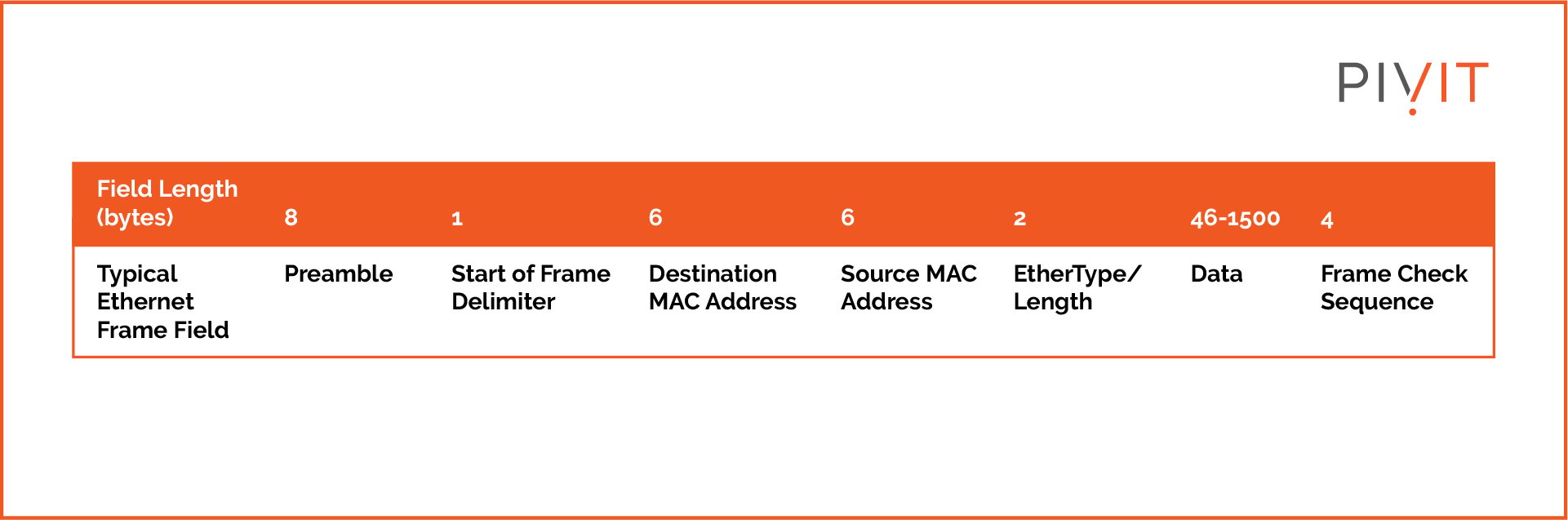 Graphical presentation of a frame structure